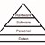 Kostenpyramide der grafischen Datenverarbeitung