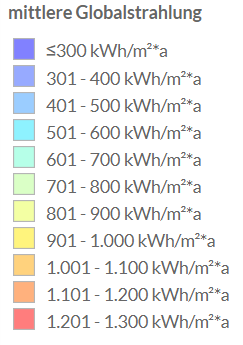 Gliederung die mittleren Globalstrahlung in kWh/qm*a nach Farbwerten