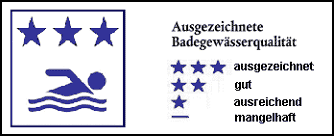 Einstufung für die Badesaison 2022 Leider haben wir keinen Alternativtext zu diesem Bild, aber wir arbeiten daran.