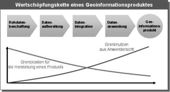 Wertzuwachs aus Sicht Konsument, Herstellungskosten und Finanzierung