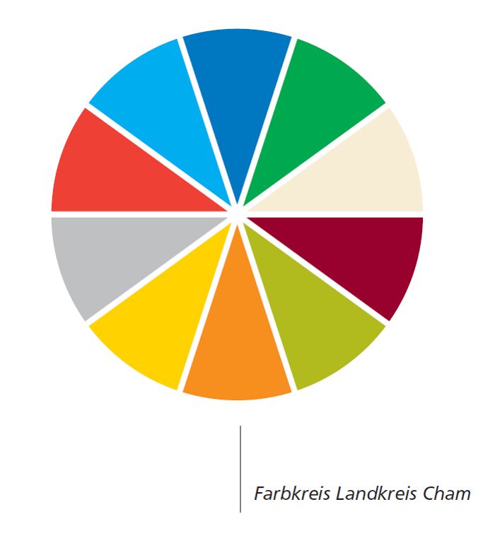 Farbkreis Landkreisfarben des Corporate Designs