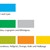 Farbwelt Landkreisfarben des Corporate Designs