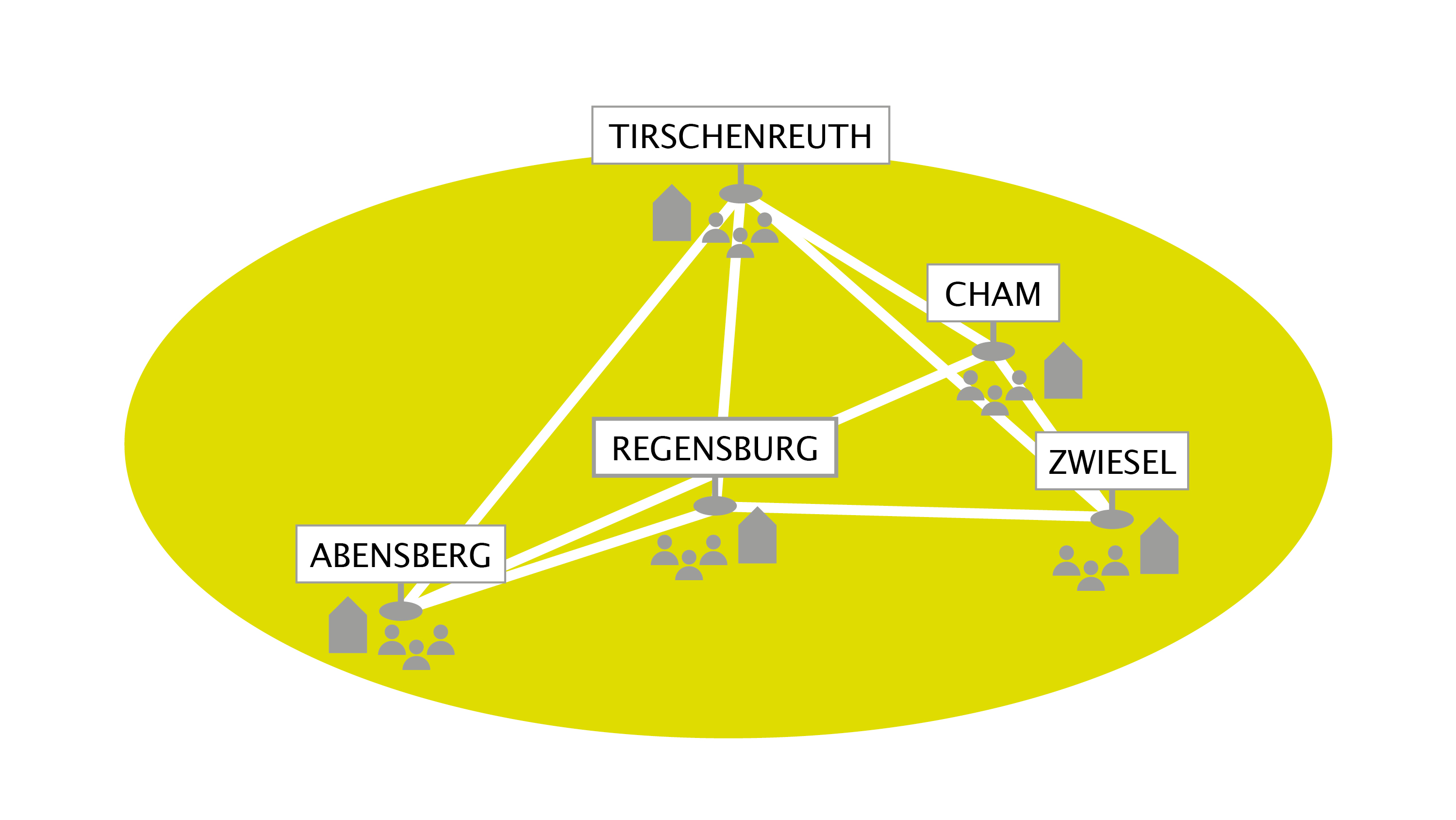 Grafik mit den Lernorten der Technischen Hochschule Ostbayern